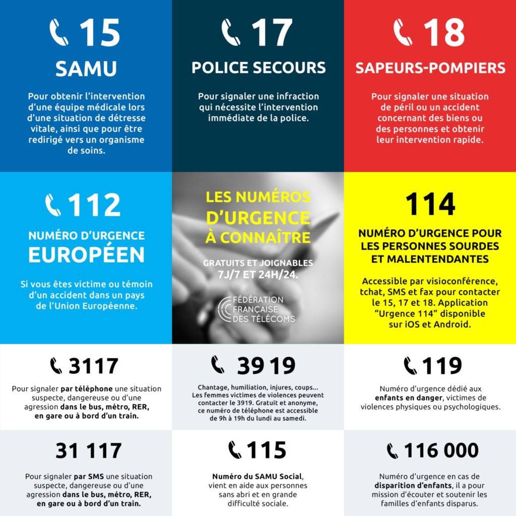numeros urgence